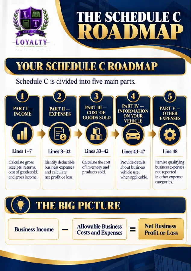 Sample page: The Schedule C Roadmap